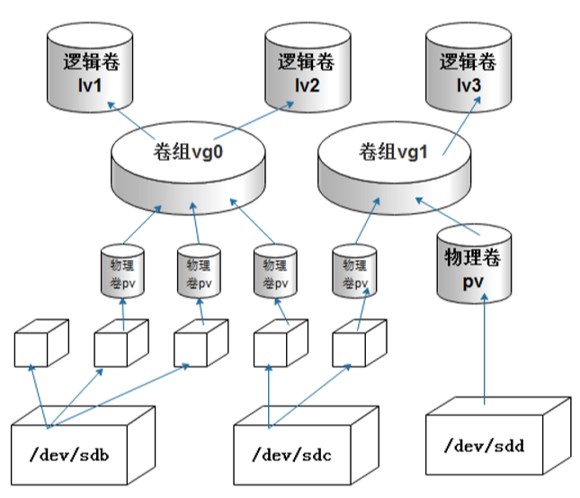 image-20220621112228450